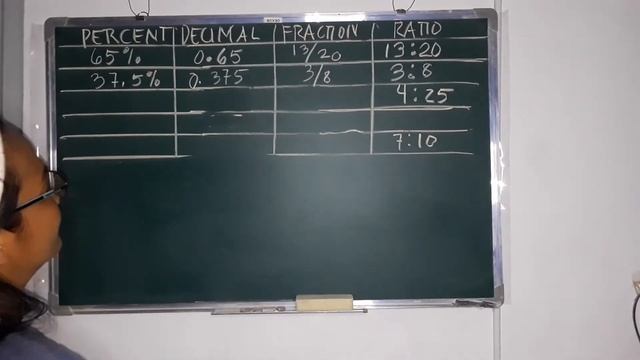Percent to Decimal to Fraction to Ratio смотреть онлайн