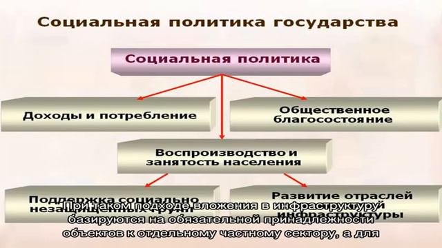 Понятие и принципы инвестиционной политики государства