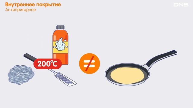 Как выбрать СКОВОРОДУ? смотреть онлайн