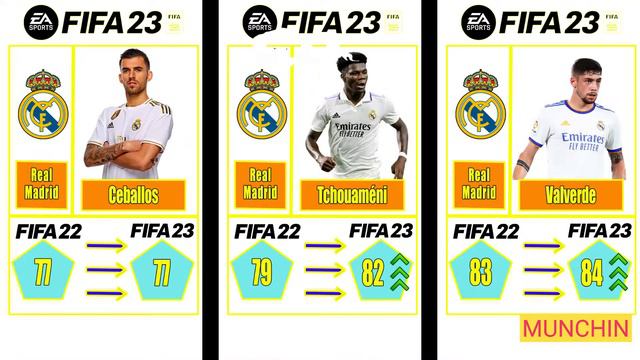 FIFA 23 | Real Madrid | Players Ratings смотреть онлайн