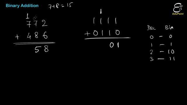 ? BINARY ADDITION || in HINDI смотреть онлайн