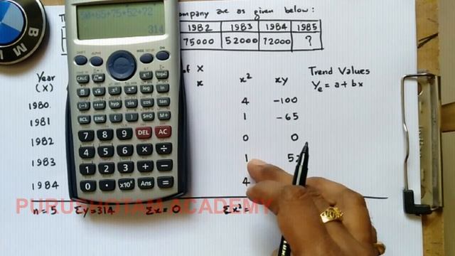 Least Square Method | PPC | Production Planning and Control | Purushotam Academy смотреть онлайн