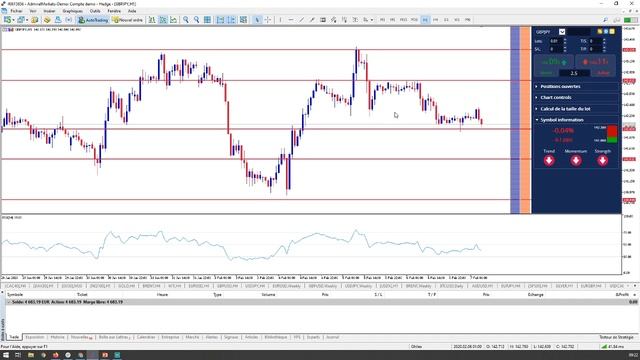 #Trading en Direct dans Bonjour CAC40 & DAX30 [7 Février 2020] смотреть онлайн
