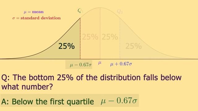 Quartiles of Normal Distribution смотреть онлайн