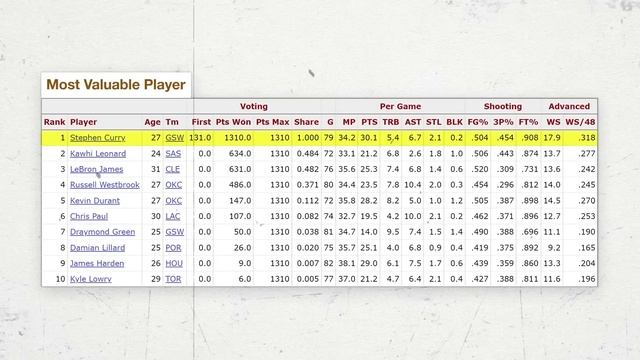 Все конфликты Стефена Карри в баскетболе смотреть онлайн