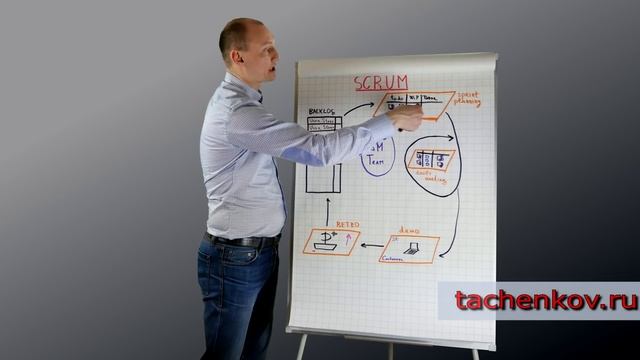 5 ключевых инструментов метода SCRUM смотреть онлайн