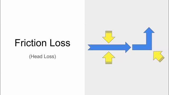 Pump Head: Simple Explanation смотреть онлайн