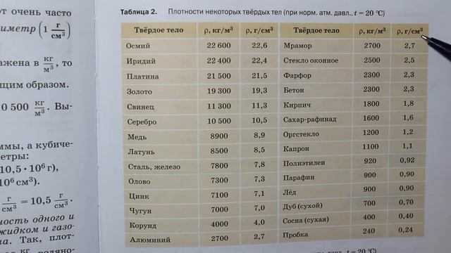 Физика 7 кл (2013 г) Пер § 22 Упр 7 № 5 . Кусочек сахара имеет размеры : а = 2,5 см,b=1см,с=0,8см(р смотреть онлайн