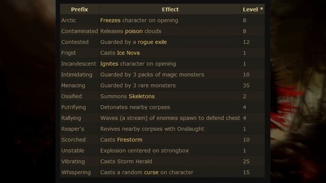 Path of Exile - Strongboxes: Everything you need to know смотреть онлайн