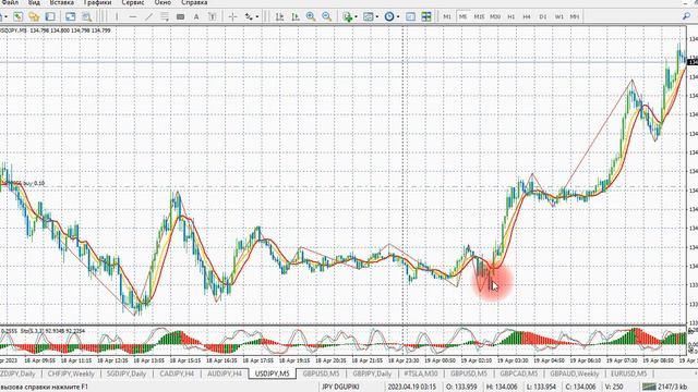 Точки входа индикатор Moving Average 8 SMA 10 moving average strategy Видео смотреть онлайн