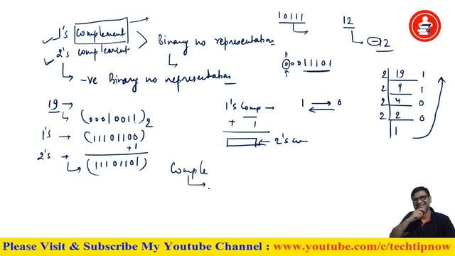 Complement Operator in Python | Unary Operator | Bitwise Complement Operator смотреть онлайн