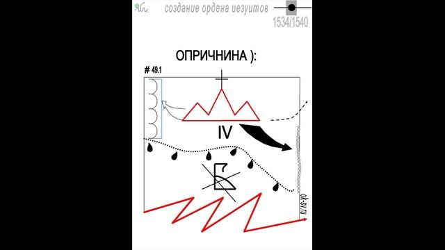 Графический учебник истории. ok 49.1 смотреть онлайн