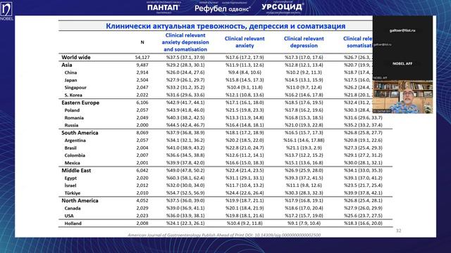 9 НПВС Гастропатия Функциональная диспепсия смотреть онлайн