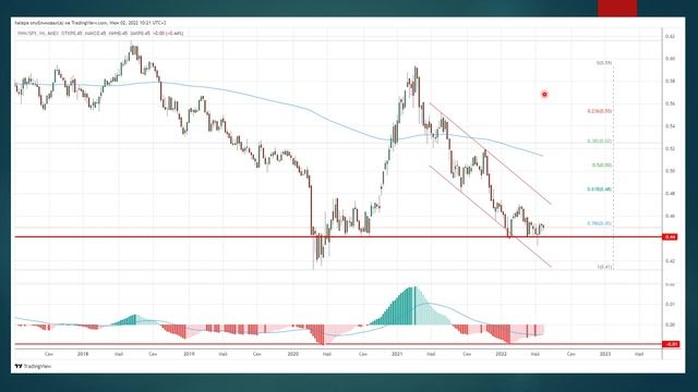 Анализ и прогноз S&P500 / Макроэкономический анализ США / Межрыночные связи / Трейдинг / Инвестиции смотреть онлайн
