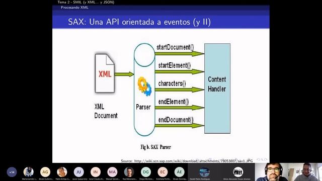 SMIL (y XML... y JSON). Procesado de XML: SAX y DOM смотреть онлайн