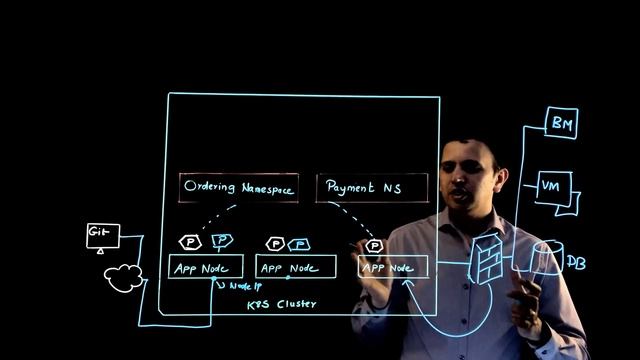 CN-Series - Containerized Next Generation Firewalls: What's New in PAN-OS 10.1 Release? смотреть онлайн