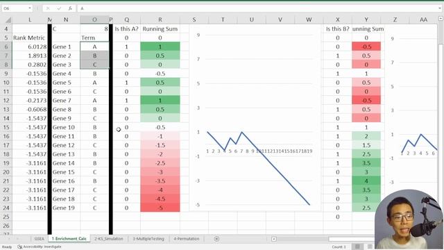 Gene Set Enrichment Analysis| GSEA algorithm смотреть онлайн