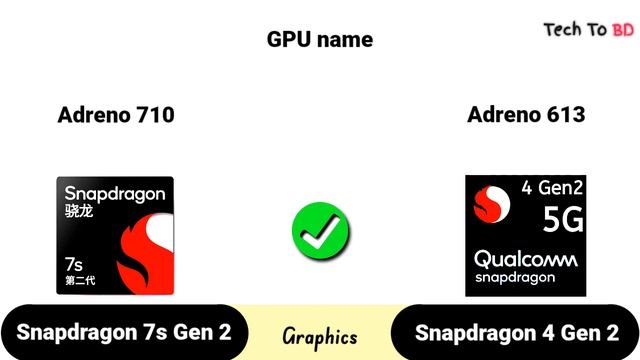 Snapdragon 7s Gen 2 Vs Snapdragon 4 Gen 2 || What's Better For Mid-range ?