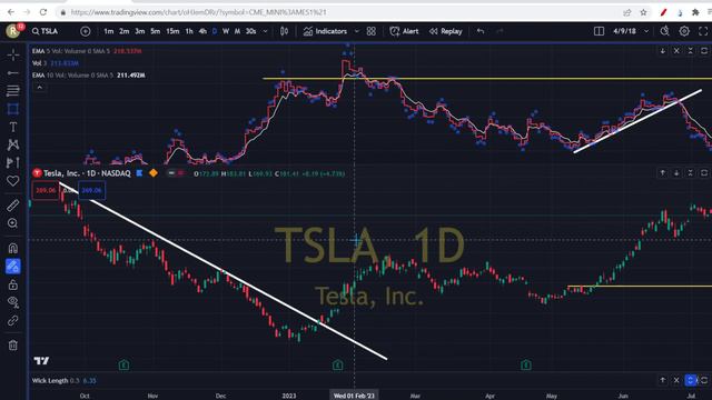Why I'm Shorting Tesla- VOLUME DOESNT LIE