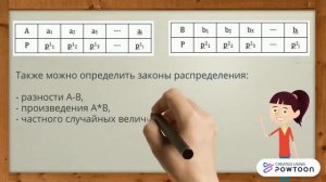 Дискретные случайные величины. Закон распределения ДСВ