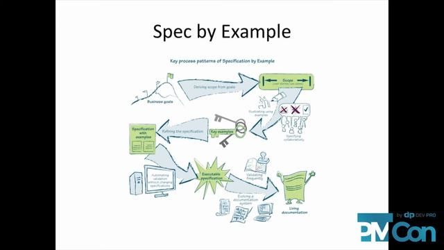 PMCon #1 (19-Aprl-2015) - Alexei Ilyichev - Traps Encountered During Company Growth смотреть онлайн