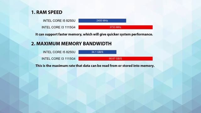 INTEL Core i5 8250U vs INTEL Core i3 1115G4 Technical Comparison смотреть онлайн