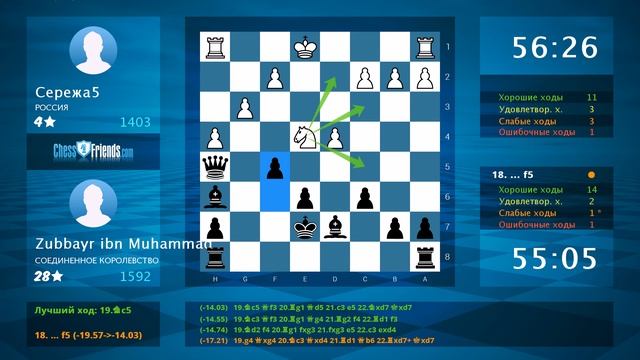 Анализ шахматной партии: Сережа5 - Zubbayr Ibn Muhammad, 0-1 (по ChessFriends.com)