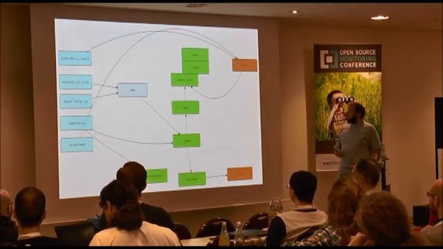 OSMC 2014: From monitoringsucks to monitoringlove, and back | Kris Buytaertrt смотреть онлайн