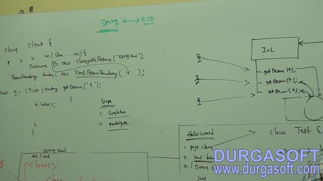 Java Spring | Spring Framework Introduction Part - 5 by Mr Naveen смотреть онлайн