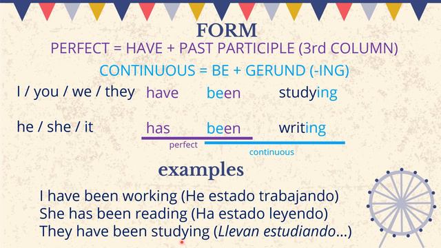 TENSES #15 Present Perfect Continuous (I have been doing) / Presente perfecto continuo смотреть онлайн