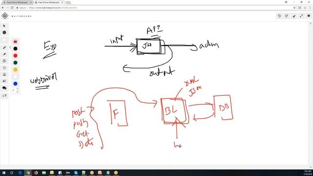 Web services API Testing Demo Part-1 смотреть онлайн