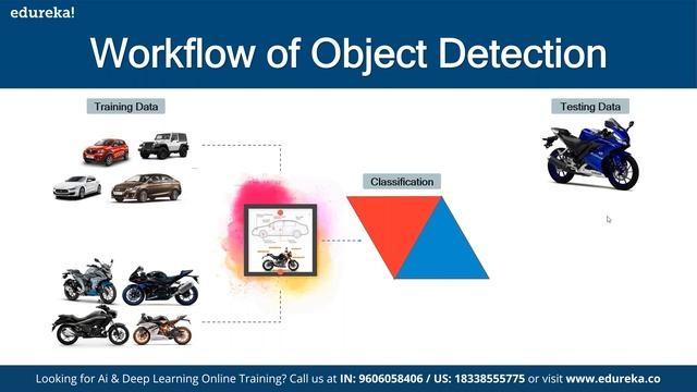 Realtime Object Detection | Object Detection with TensorFlow | Edureka | Deep Learning Rewind - 2 смотреть онлайн