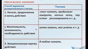 Задание № 2 в ОГЭ.  Грамматическая основа предложения. (9 класс)