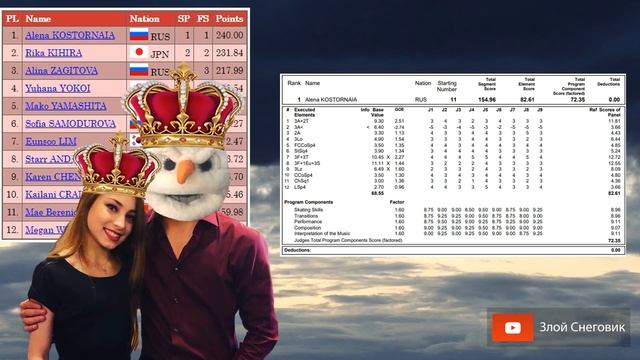 МОЖНО ВЫДЫХАТЬ - Алёна Косторная. Произвольная Программа. NHK Trophy 2019 смотреть онлайн