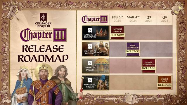 CK3 JUST ANNOUNCED INSANE NEW CONTENT! смотреть онлайн