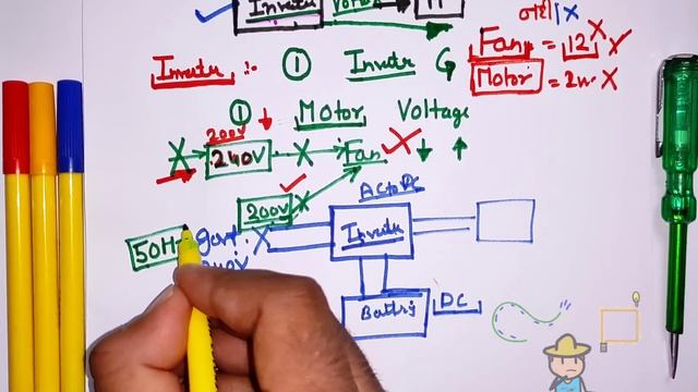 Why Fan makes noise on Inverter || इन्वर्टर के साथ पंखा आवाज़ क्यों करता है? - electrician video смотреть онлайн