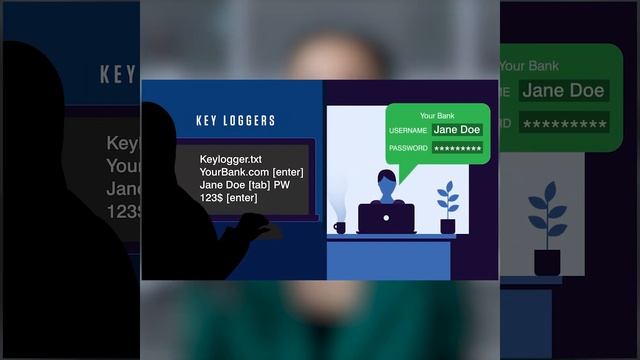 Malware nədir? Malware viruslar kompüterdə nələr edir? | Cyber-Tech #10 смотреть онлайн