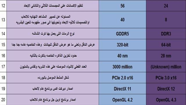 GeForce GTX 560 Ti 448 1GB vs Radeon R7 360 2GB (لاب توب) مقارنه بين كروت الشاشة كمبيوتر و смотреть онлайн