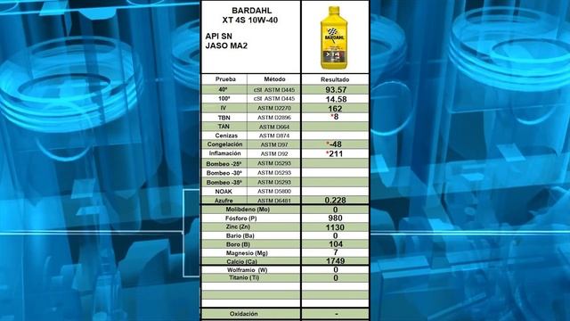 Bardahl XT4S 10w40 [FULLERENO C60] Análisis смотреть онлайн