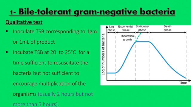 Bile Tolerant Gram Negative Bacteria..?! Bioburden Test..?! смотреть онлайн
