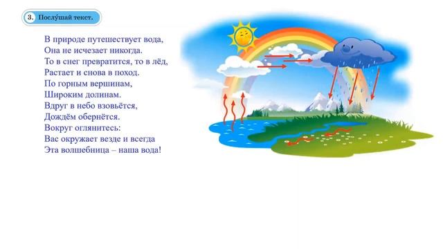Путешествие Капельки 3 класс Русский язык (Я2) смотреть онлайн