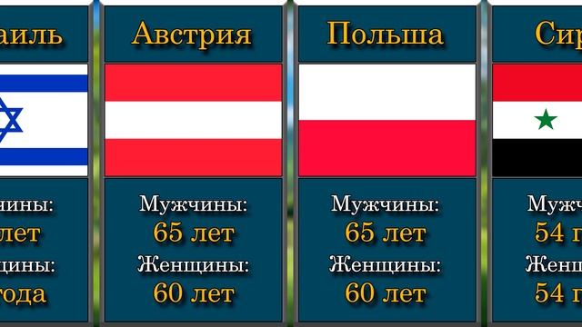 Пенсионный возраст в разных странах для женщин и мужчин смотреть онлайн