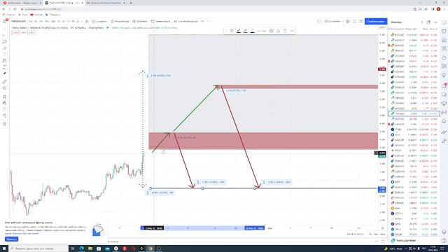 Почему падает THETA TOKEN? Падение THETAUSDTPERP смотреть онлайн