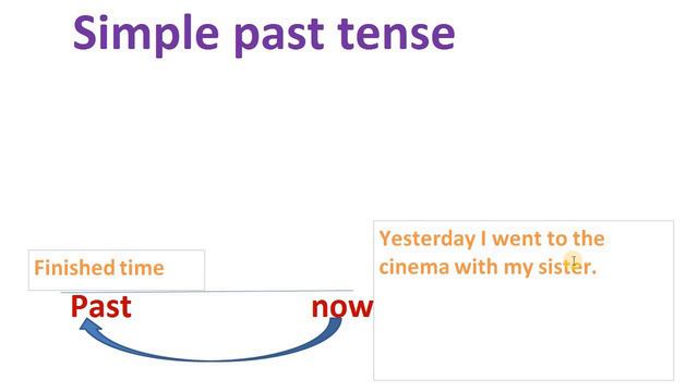 Present perfect continuous and Past simple tense смотреть онлайн