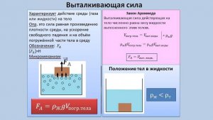 Рассмотрение темы: "Выталкивающая сила"