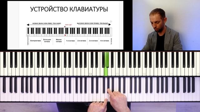 Устройство клавиатуры фортепиано. Названия клавиш. смотреть онлайн