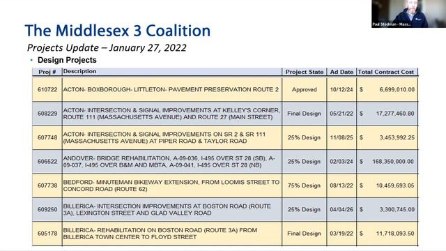Transportation Updates 2022 смотреть онлайн