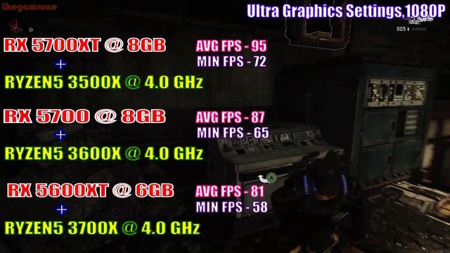 RX5700XT+RYZEN5 3500X Vs RX 5700+RYZEN5 3600X Vs RX5600XT+ RYZEN7 3700X|Which Combination Better?/