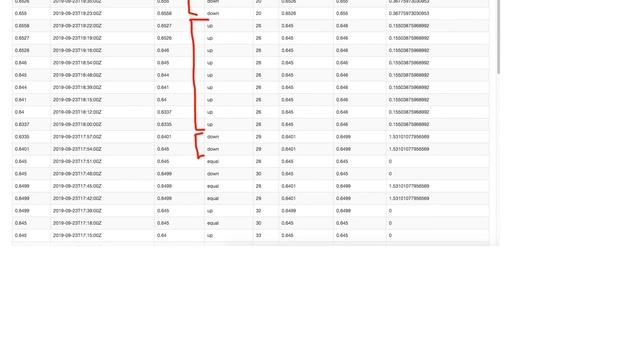 Databases: Calculate percent changes in contiguous ranges in PostgreSql смотреть онлайн