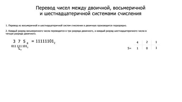 Информатика. Перевод чисел между двоичной, восьмеричной и шестнадцатеричной системами счисления. смотреть онлайн